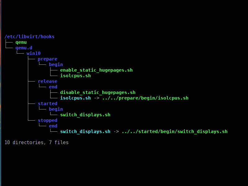 VFIO-Tools Hook Helper Tree