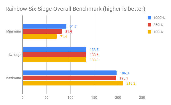Rainbow Six Siege Overall