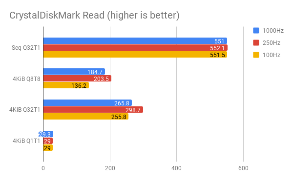 CrystalDiskMark Read